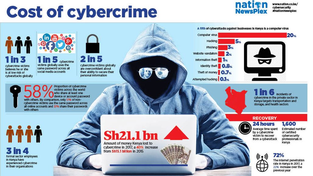 CA highlights IoT Security Breaches as Cybersecurity Awareness Month is marked
