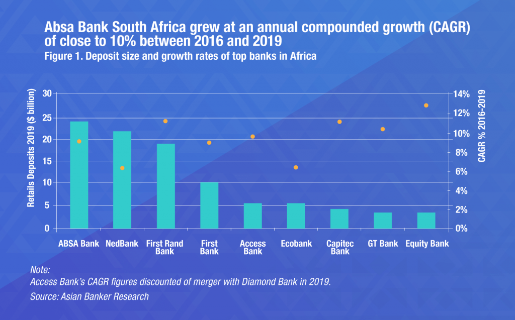 Absa Group’s earnings jump 27 percent on improved business – Financial ...