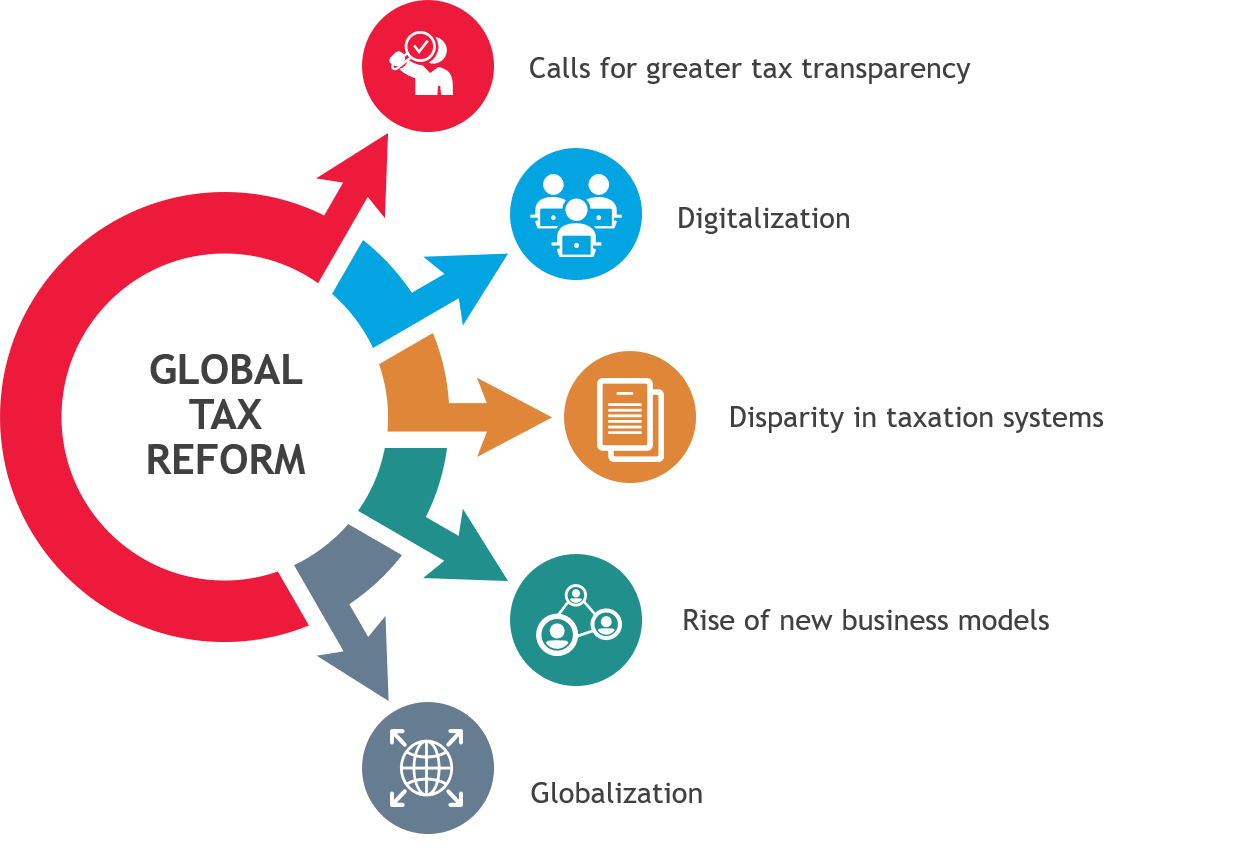 TJNA: Global corporate tax reform is on the way