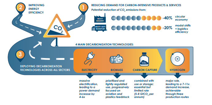 Countries set their sights on a US$2 billion African carbon market with ...